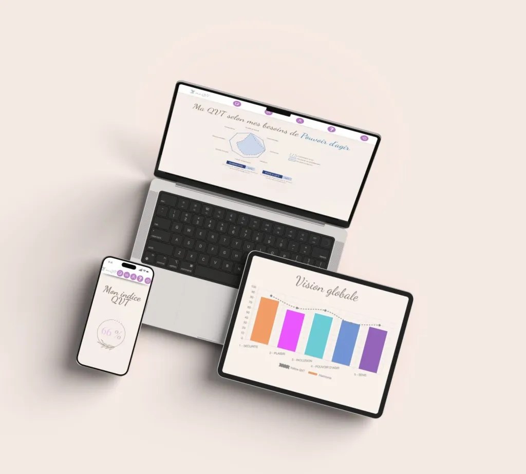 Un ordinateur portable, une tablette et un smartphone affichant des graphiques et des données sur l'indice de satisfaction et la vision globale d'un projet.